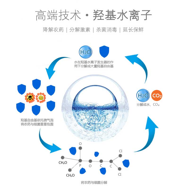 空氣凈化器功能