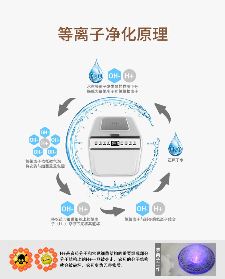 果蔬清洗機(jī)_10