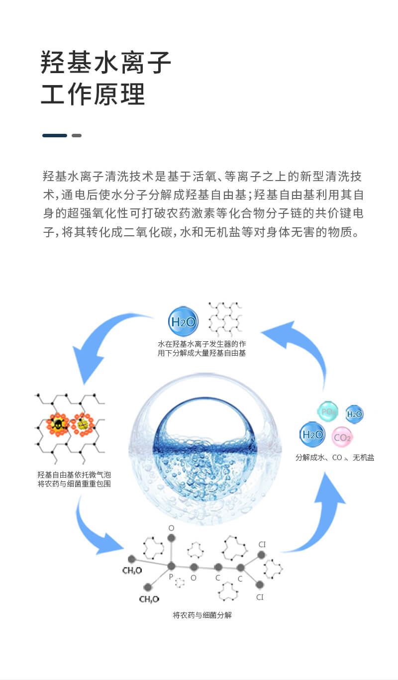 壁掛式凈食機_6